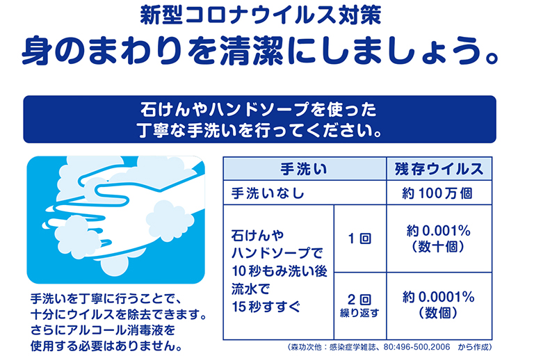 身のまわりを清潔に！