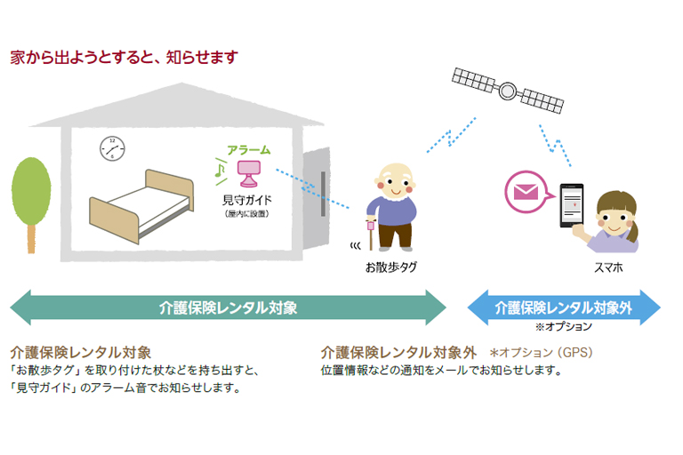 お散歩コール　～徘徊感知機器～