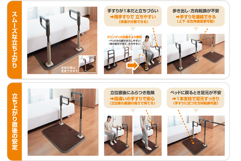 歩行サポート手すり「スムーディ【屋内用】らくらくダブル」